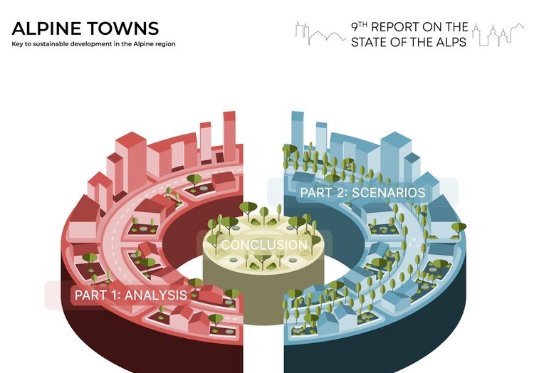 9th Report on the State of the Alps