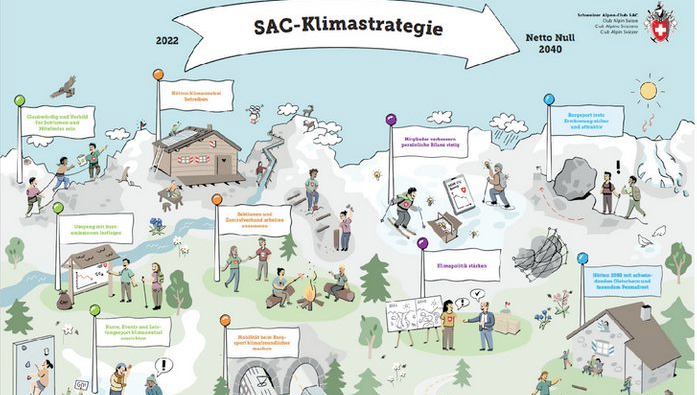 SAC_Klimastrategie_Illustration_Web-1